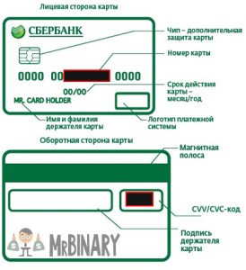 obe_storony_bankovskoj_karty_sberbank